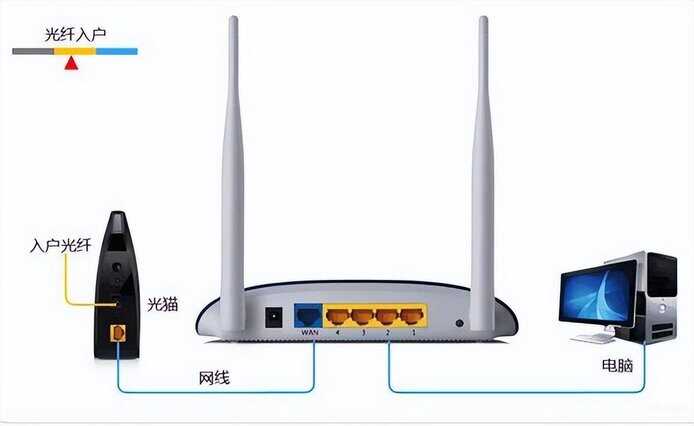 怎么设置家庭wifi路由器-第1张图片-王尘宇 怎么设置家庭wifi路由器-第1张图片-王尘宇